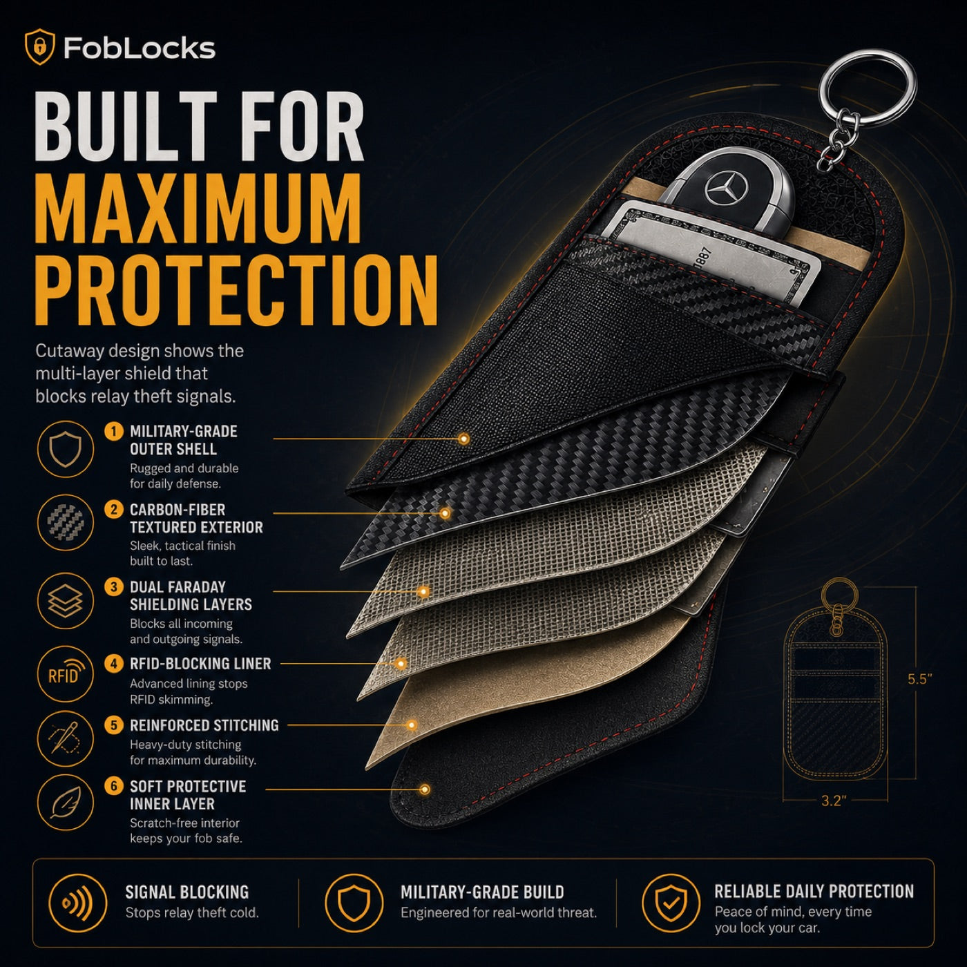 FobLocks multi-layer shielding